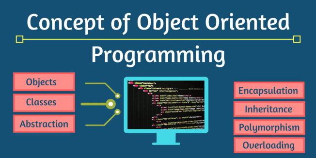 PHP Function | Object Oriented Programming